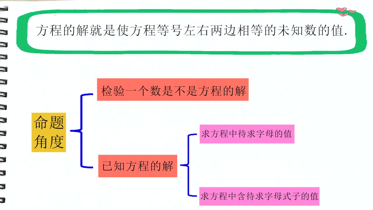 《同步考点精讲》数学七年级下册（华东师大版）