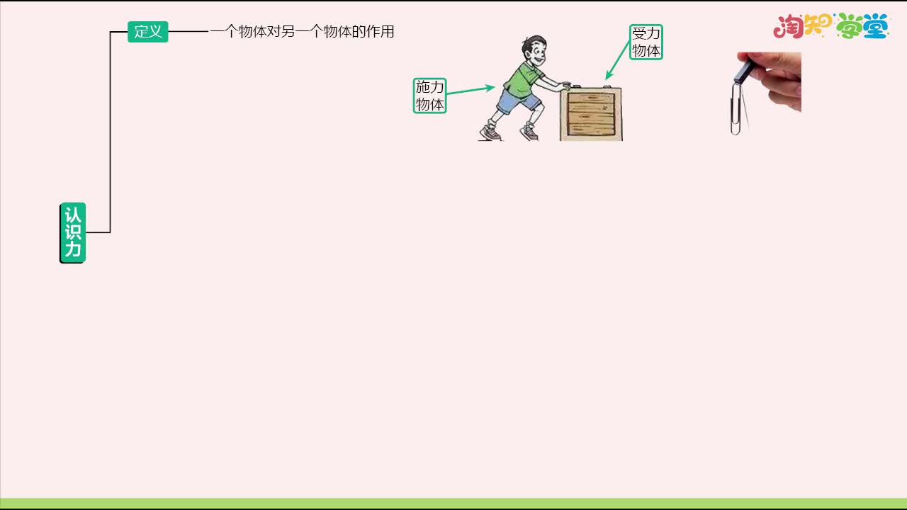 《知识梳理》物理八年级下册（广东教育上海科技版）