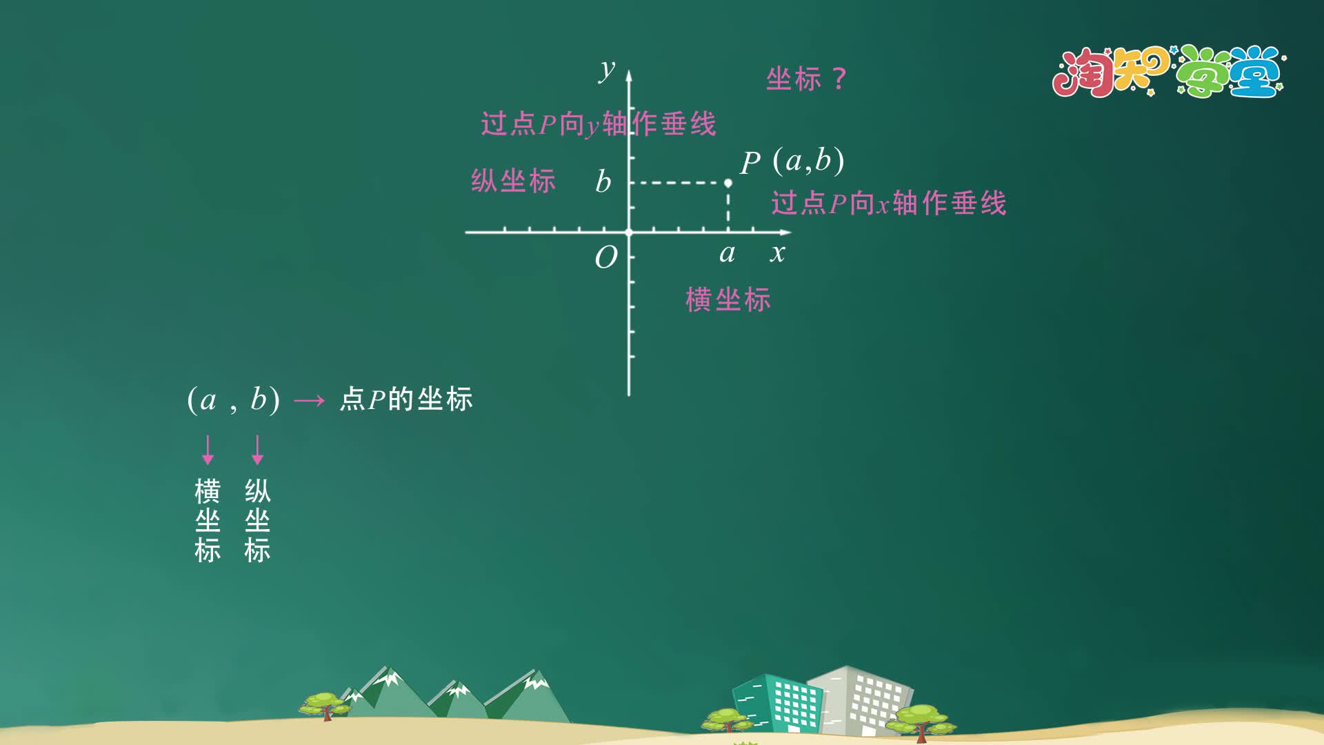 《数学动画》八年级（北师大版）