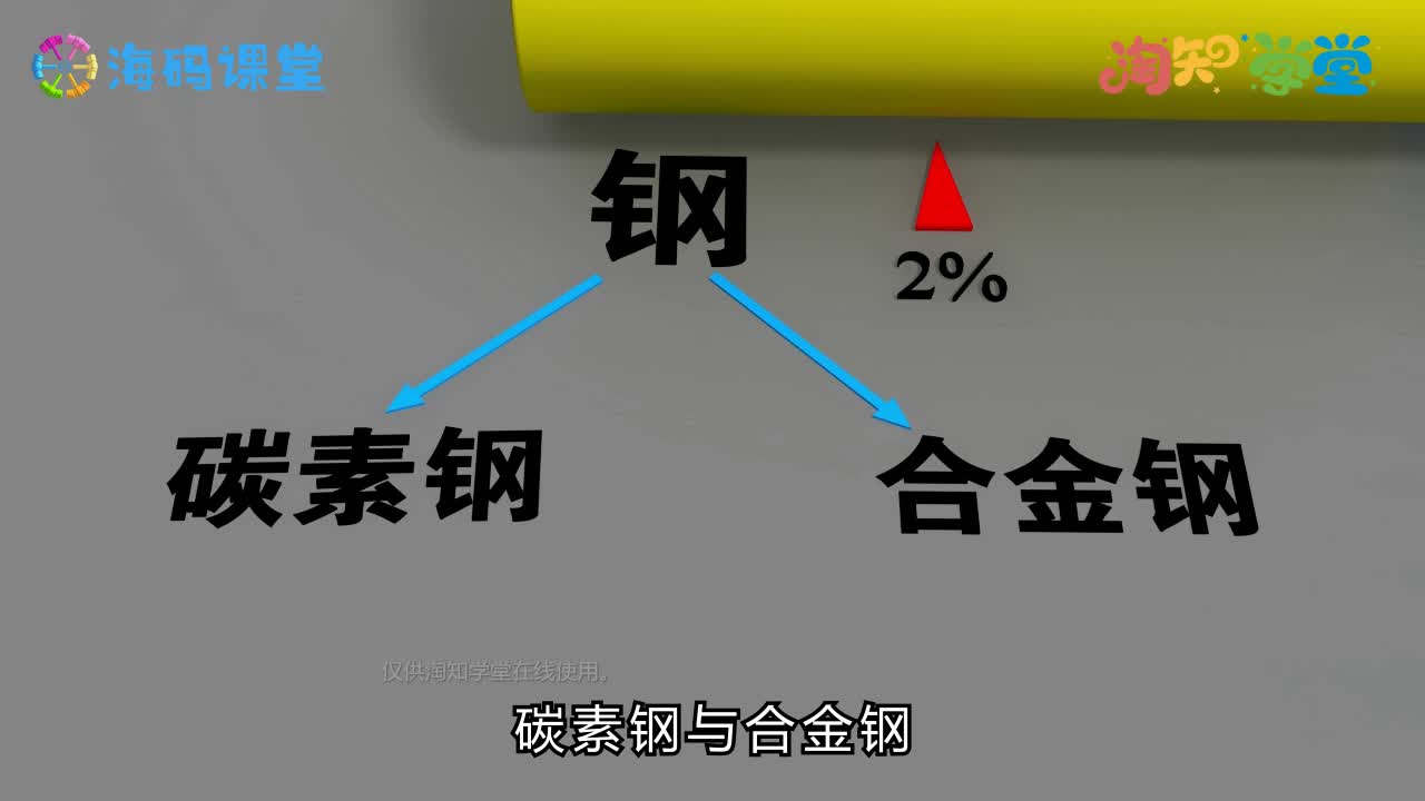化学《同步课》九年级下册（3D教学，一看就懂）
