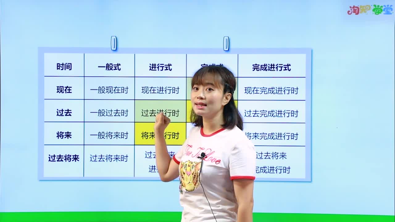 四节课搞定英语时态和语态