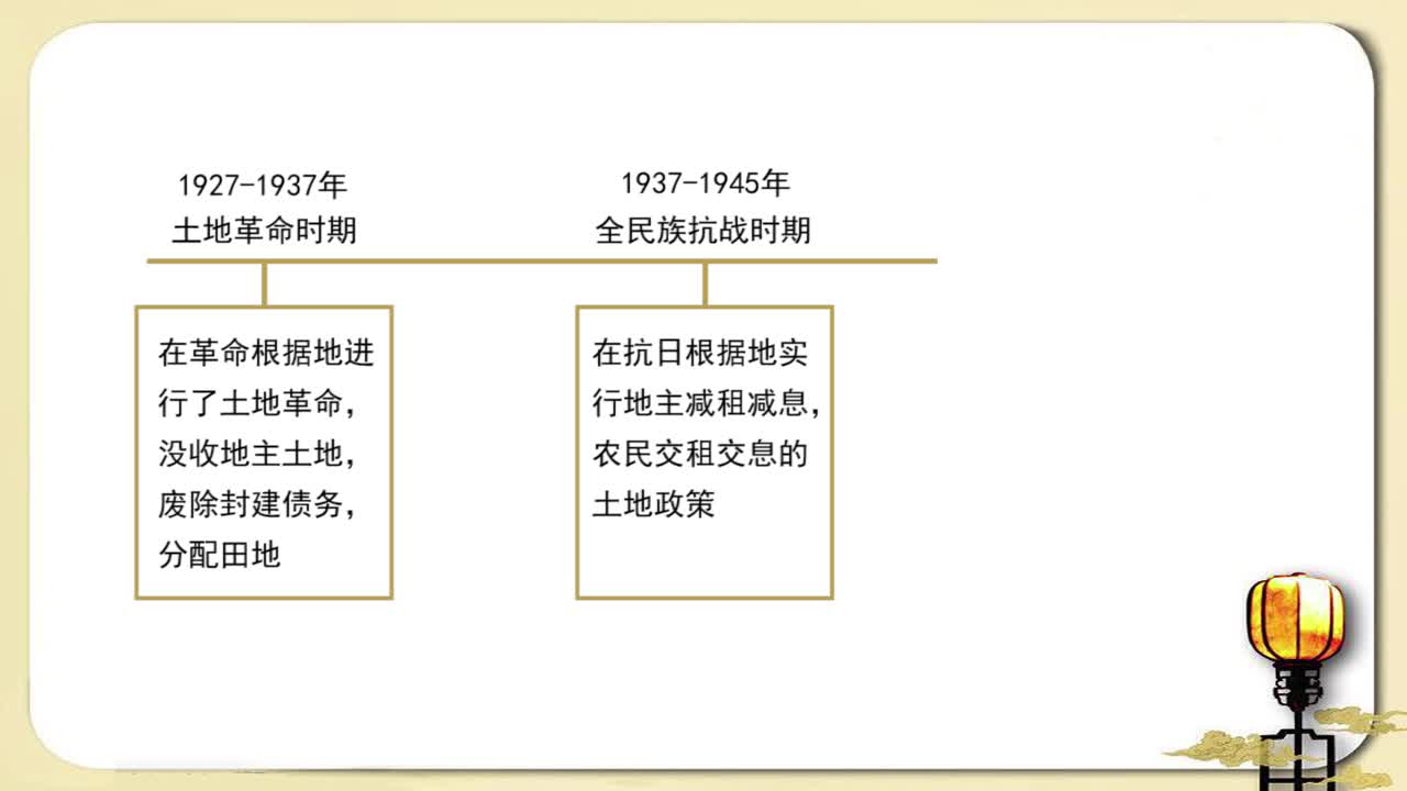 《同步考点精讲》历史八年级下册