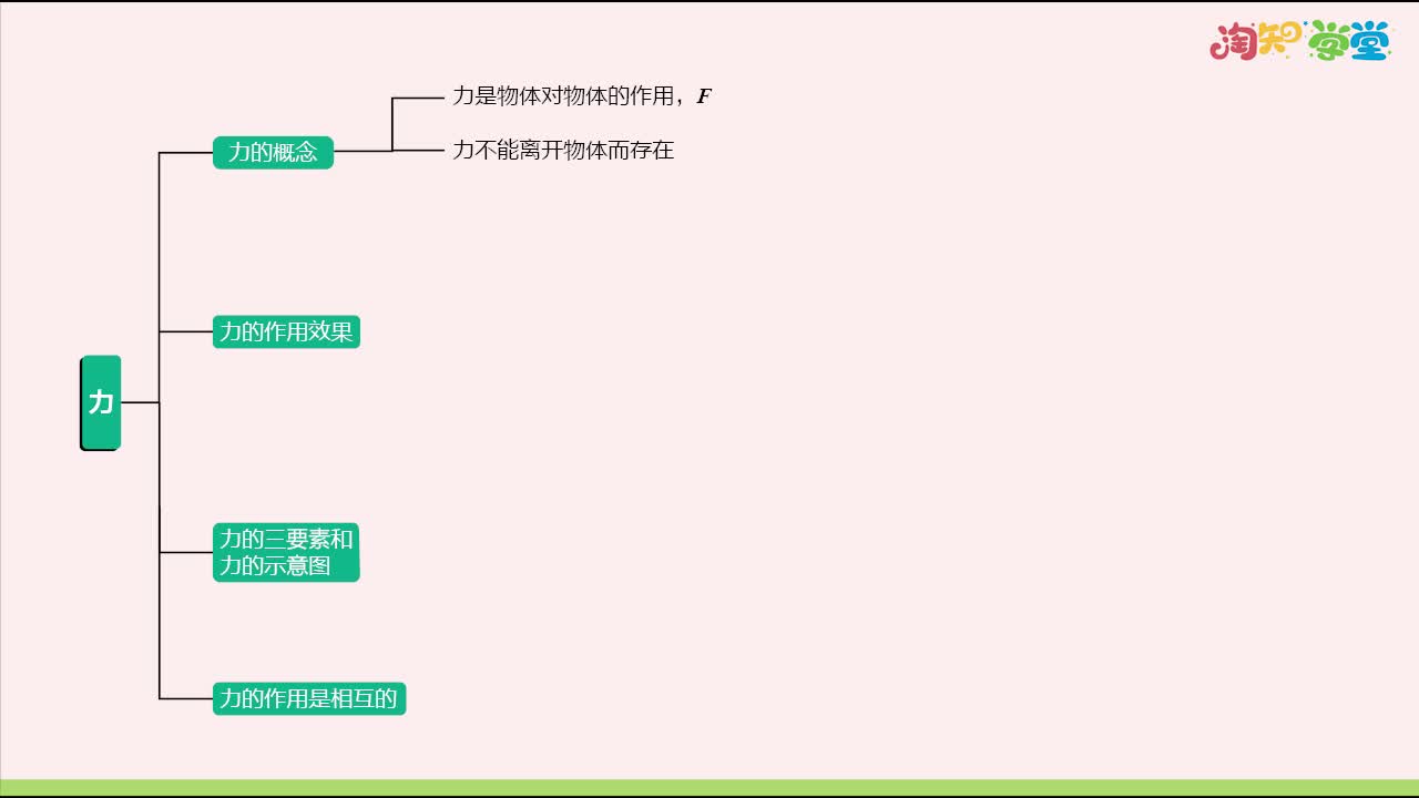 《知识梳理》物理八年级下册（人教版）