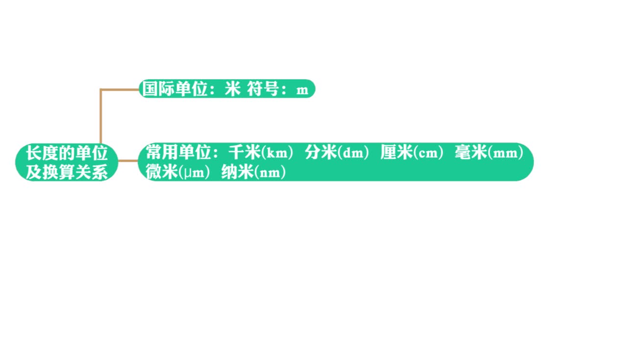 《知识梳理》物理八年级上册（人教版）