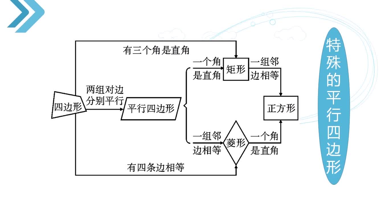 吉子老师：数学九年级全一册（北师大版）