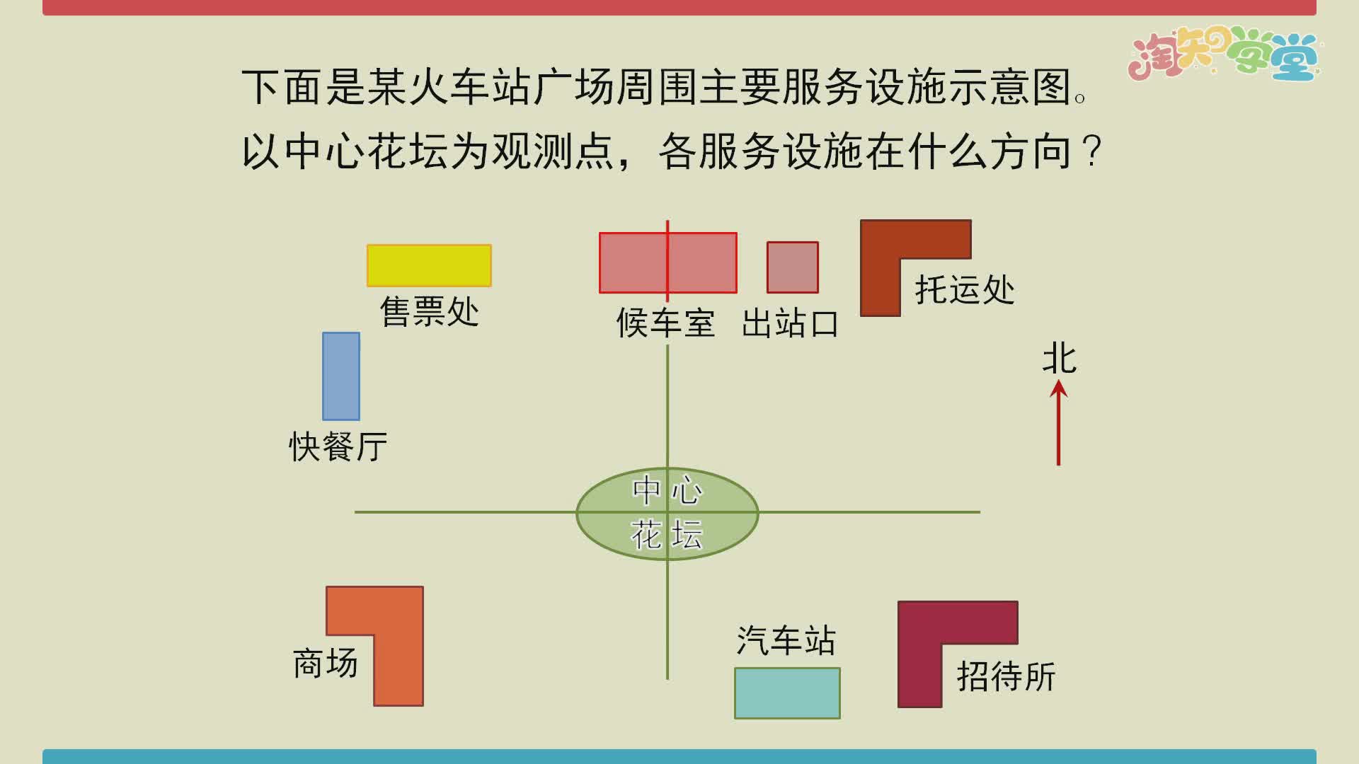 小学数学知识点同步学（河北教育版）五年级上