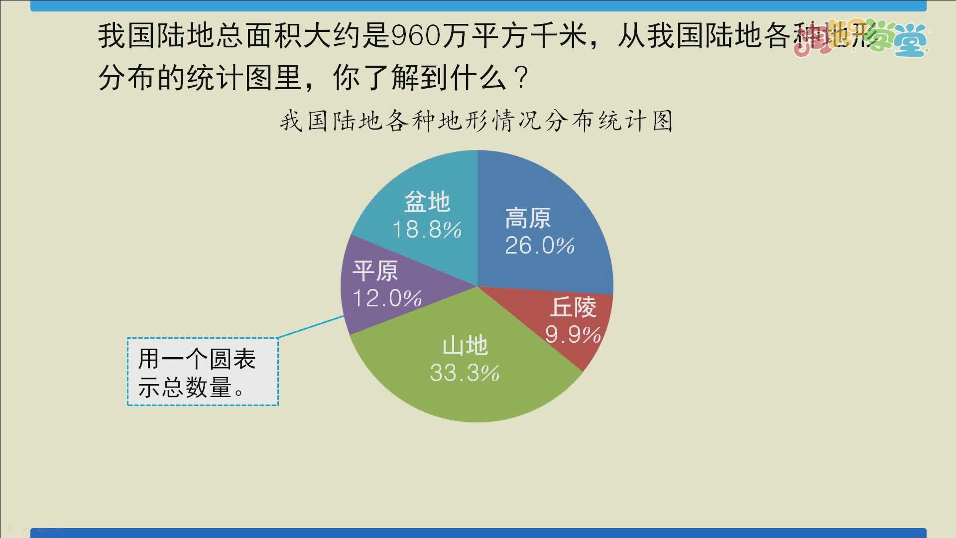 小学数学知识点同步学（苏教版）六年级下