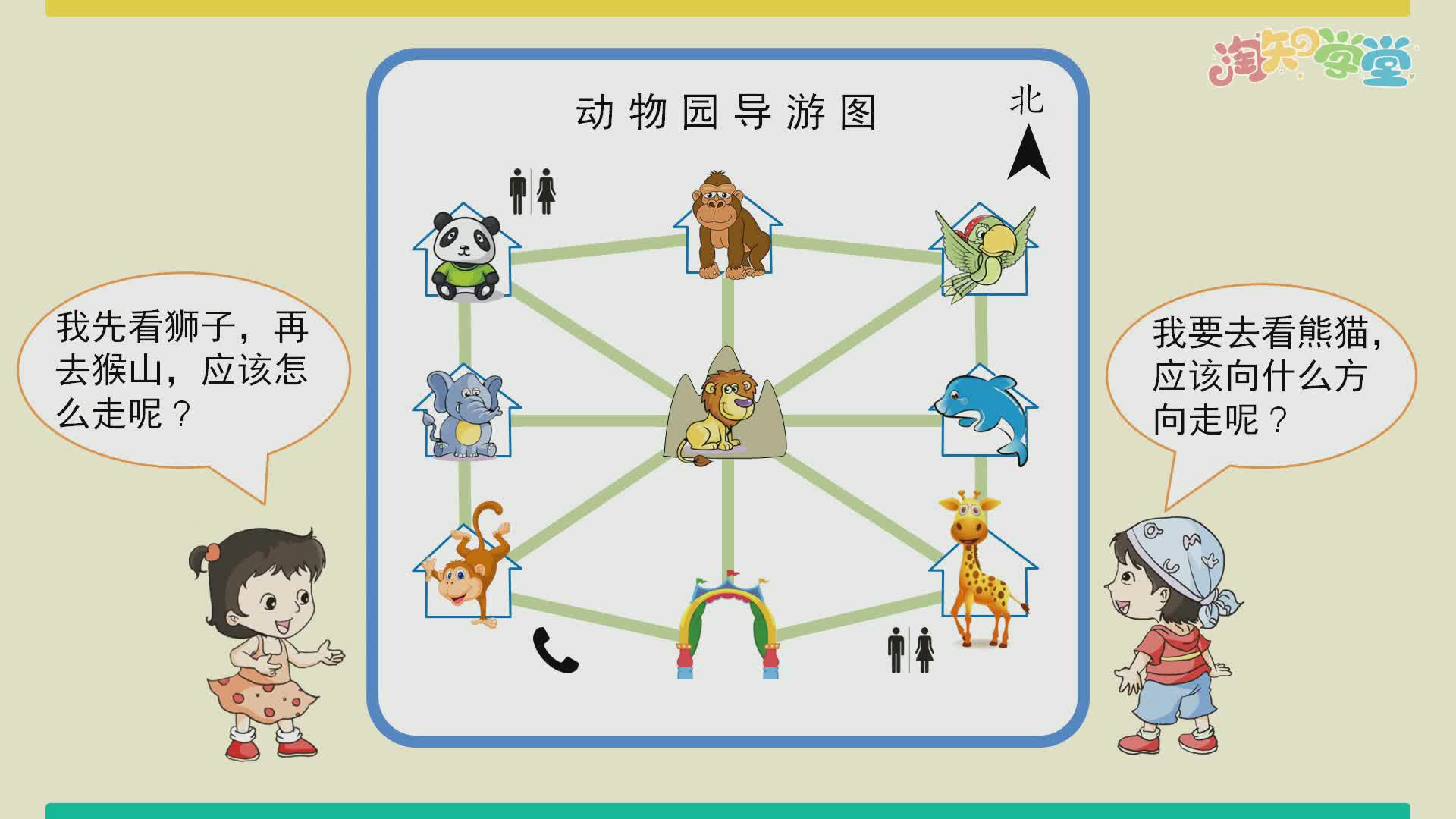 解决位置与方向问题