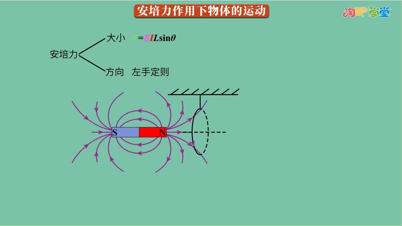 高中物理《知识点轻松学》选择性必修第二册（配人教版新教材）