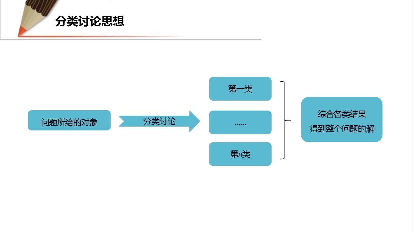 数学《名师讲思想方法》八年级上册（人教版）