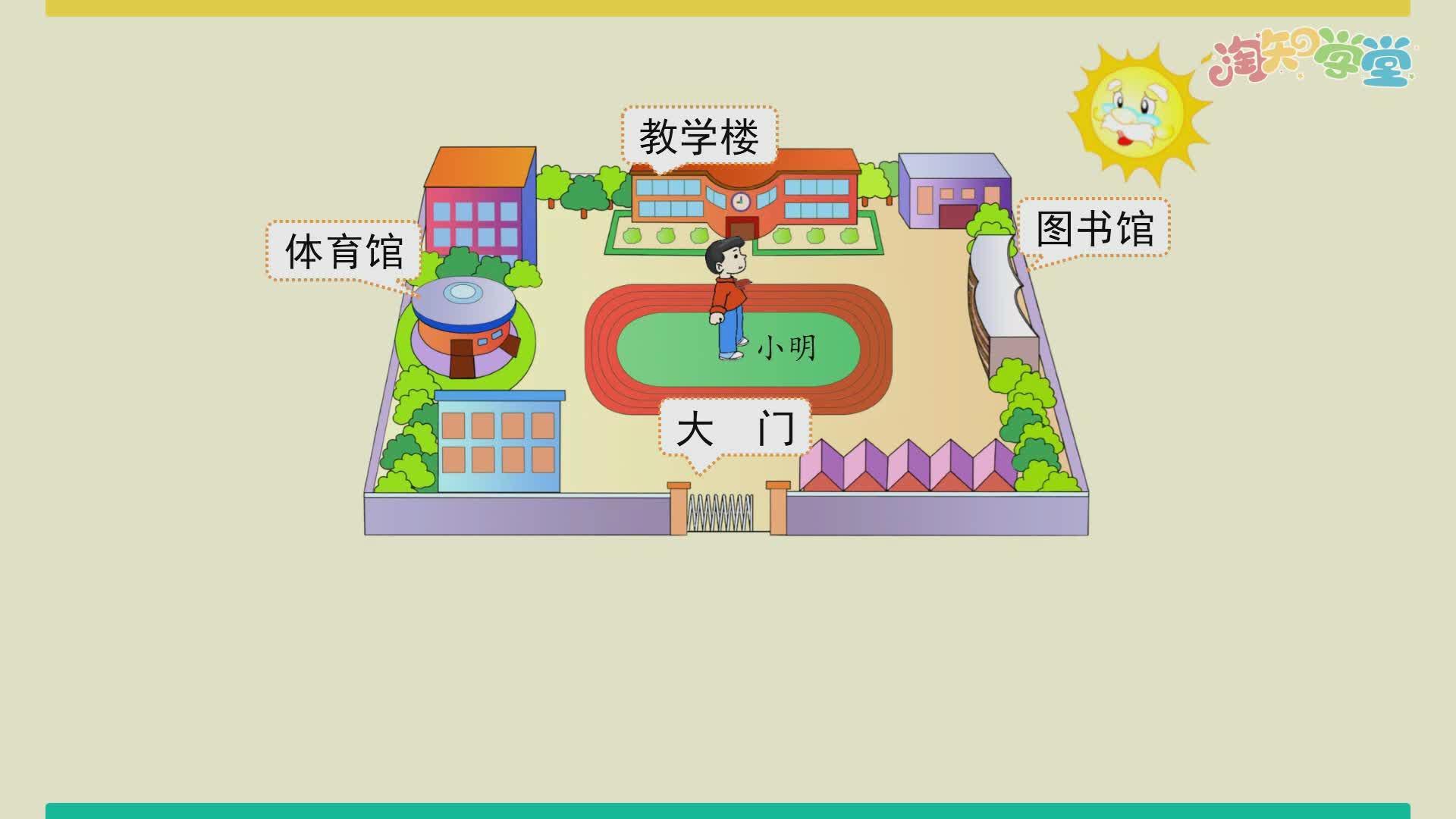 认识“位置”与“方向”