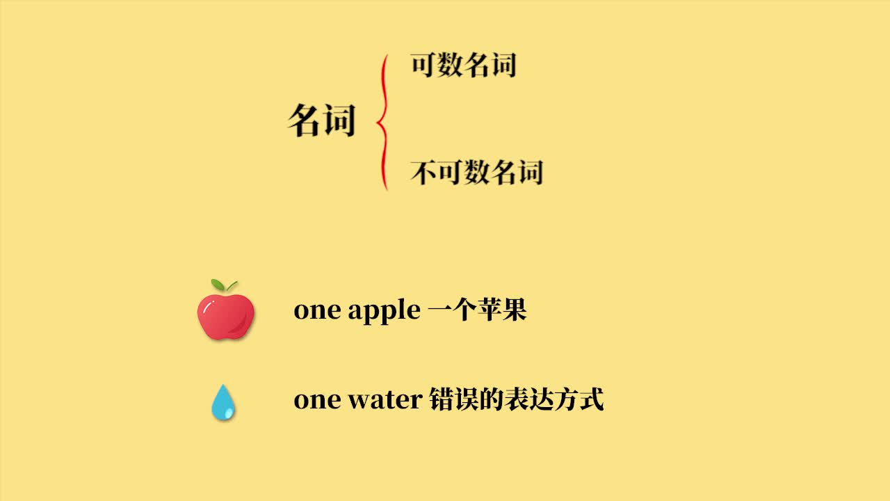 《语法微课》英语八年级上册(人教版）
