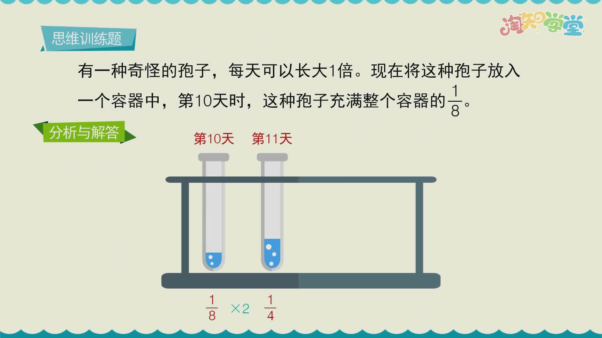 小学数学思维训练题轻松解（人教版）六年级上