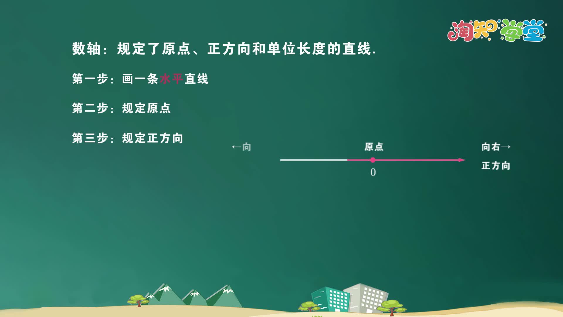 《数学动画》七年级（华东师大版）