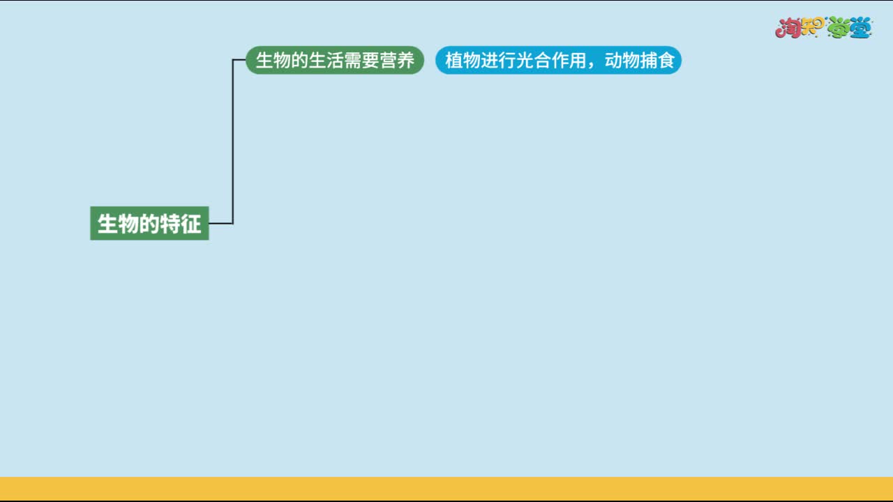 《知识梳理》生物学七年级上册（人教版）