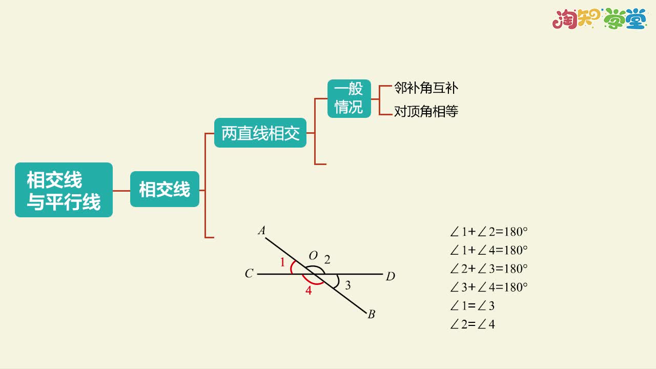 《知识梳理》数学七年级下册（人教版）