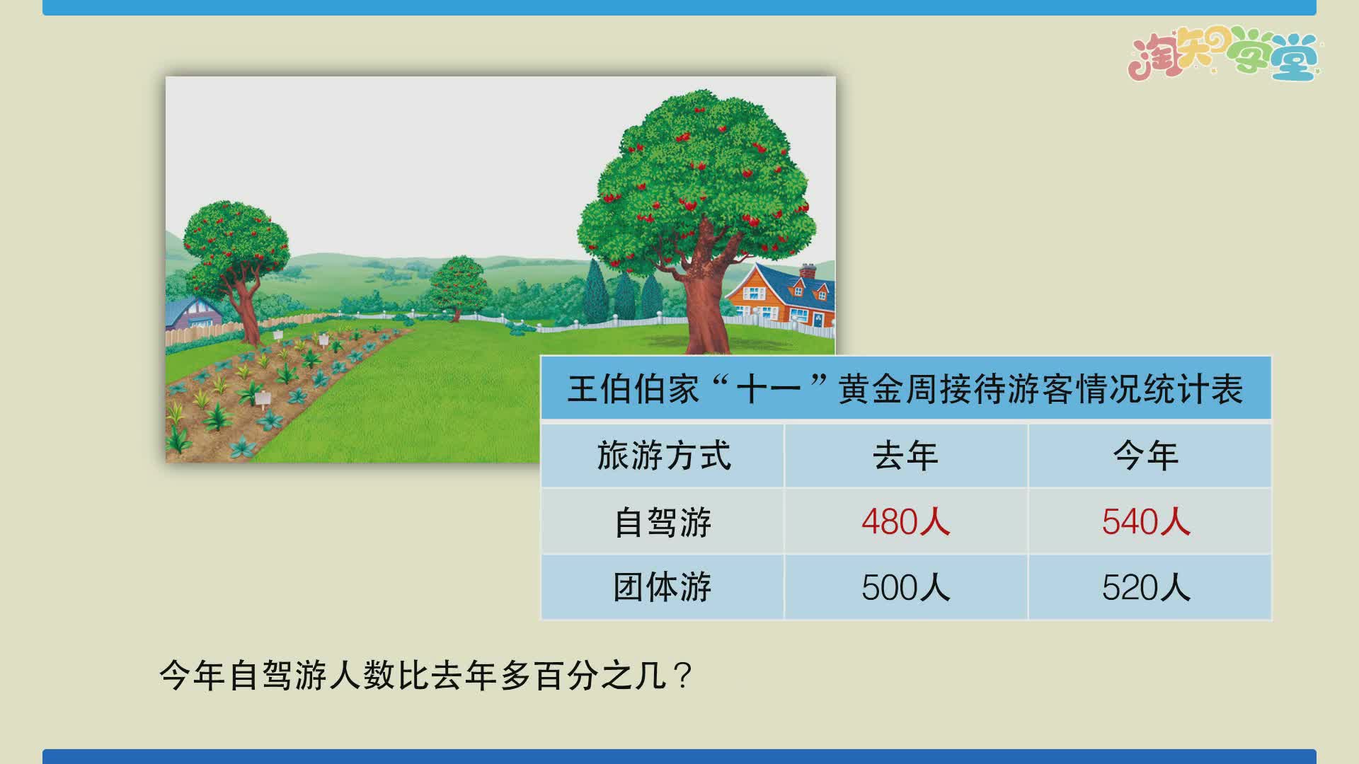 小学数学知识点同步学（青岛六三）六年级下