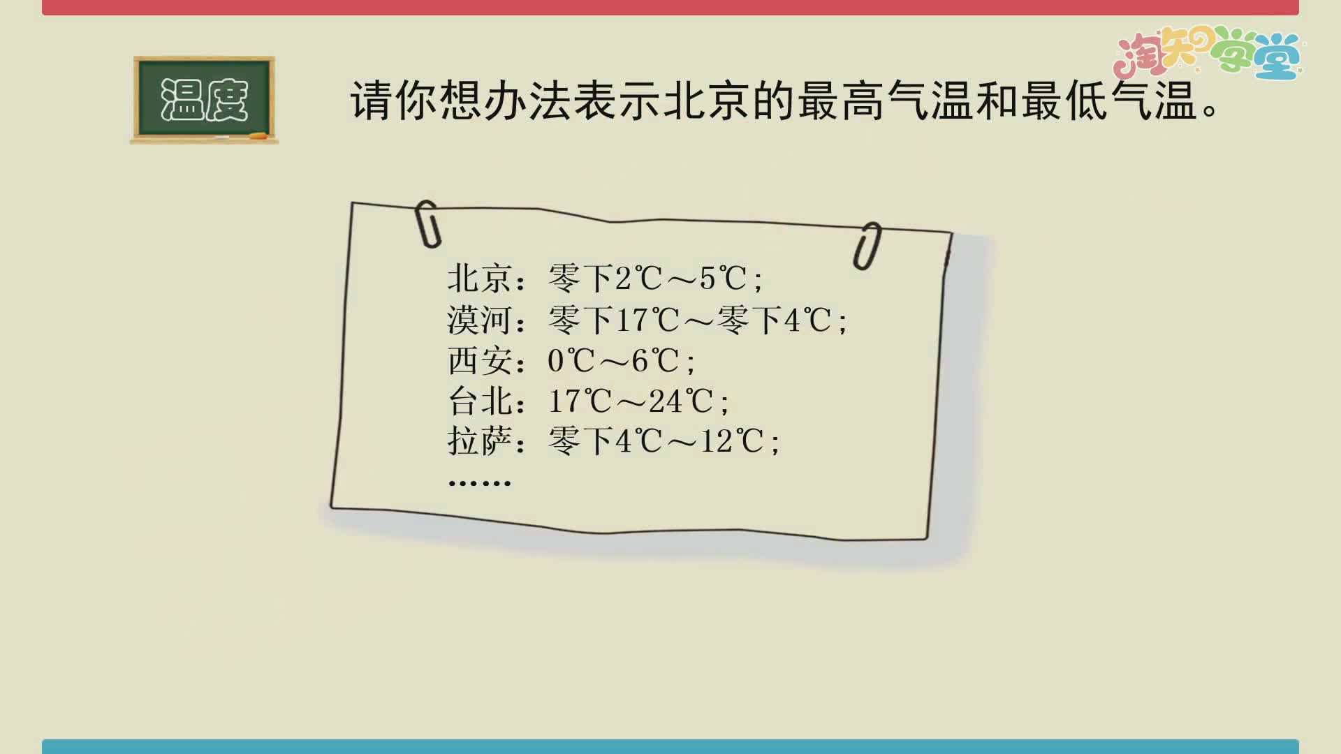小学数学知识点同步学（河北教育版）六年级下