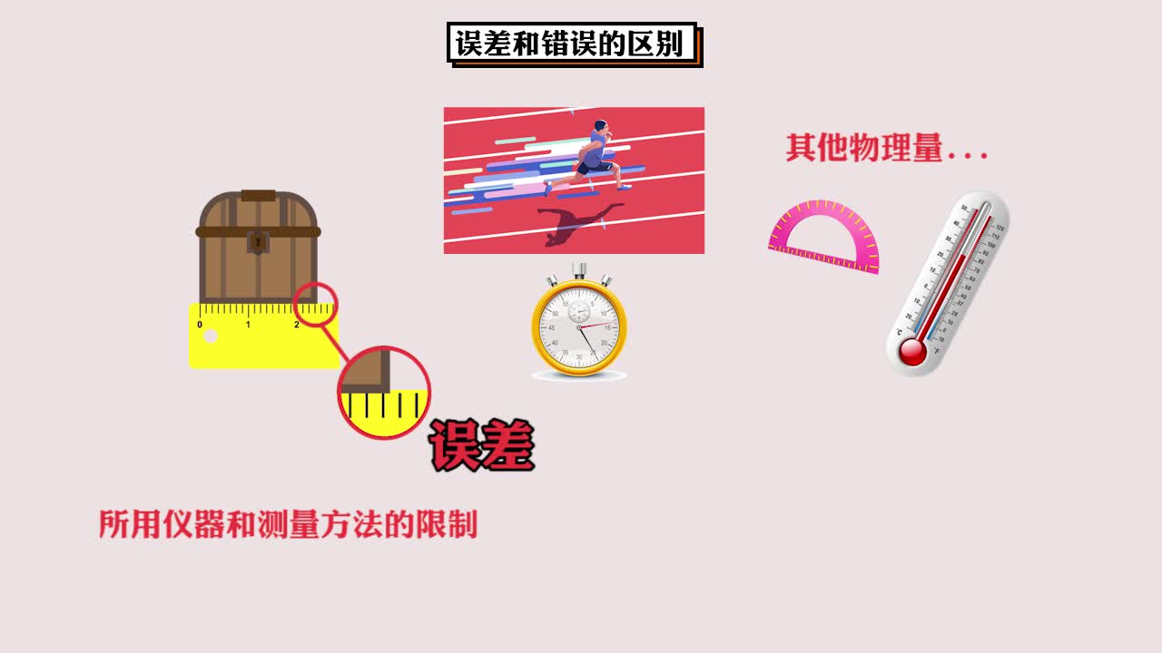 《同步考点精讲》物理八年级上册（广东教育上海科技版）