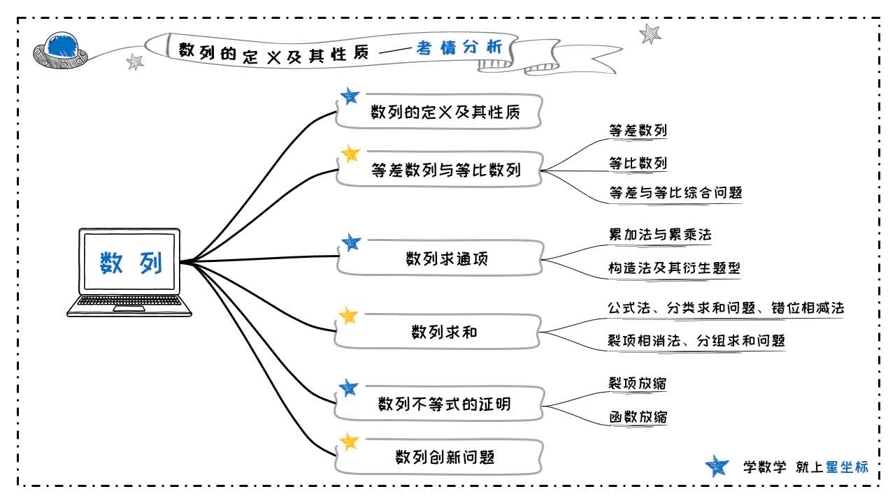数列