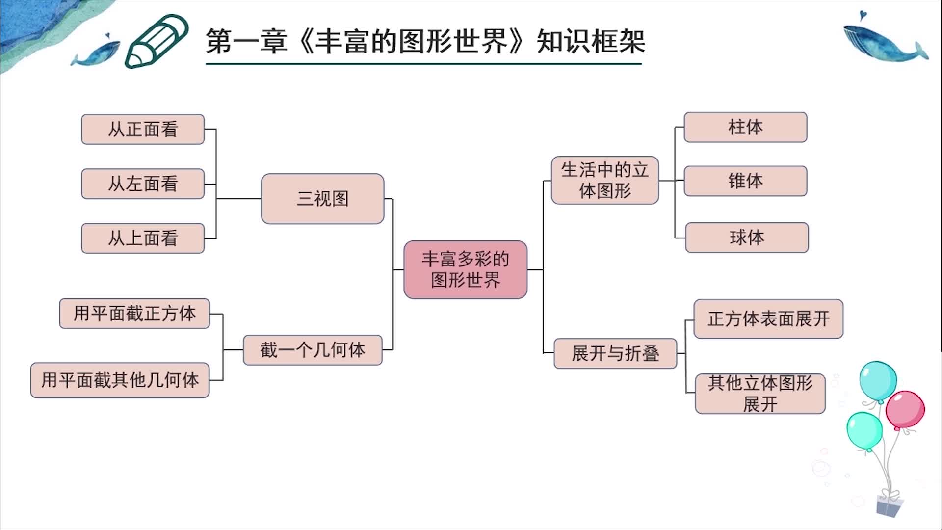 《期末复习》数学七年级上册（北师大版）