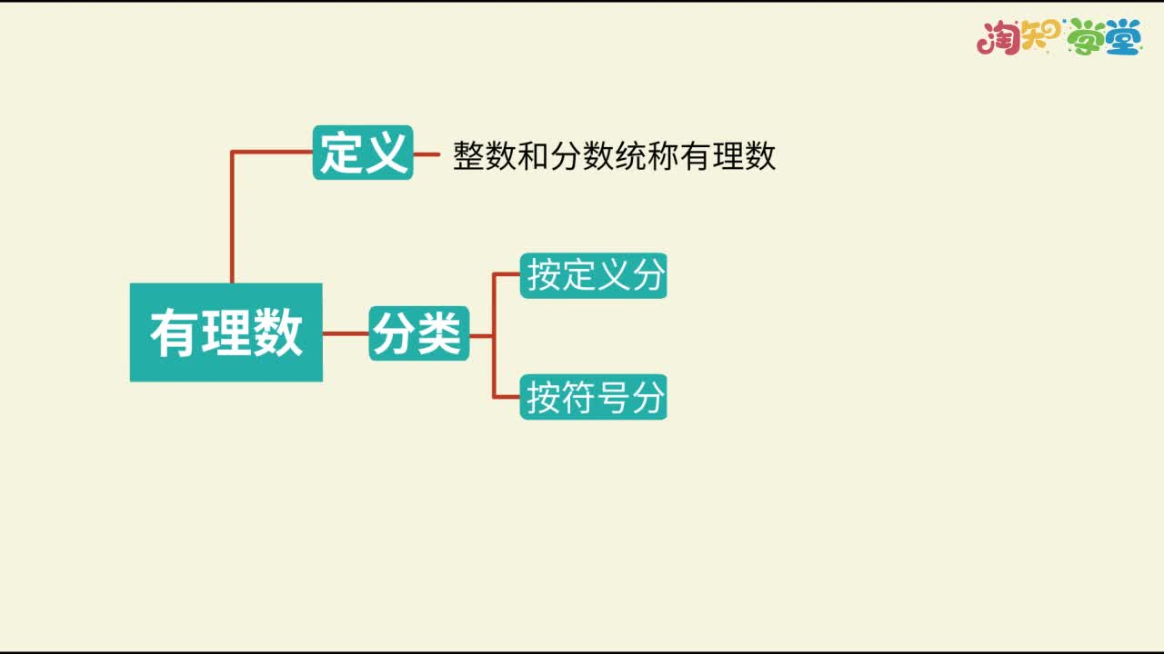 《知识梳理》数学七年级上册（华东师大版）