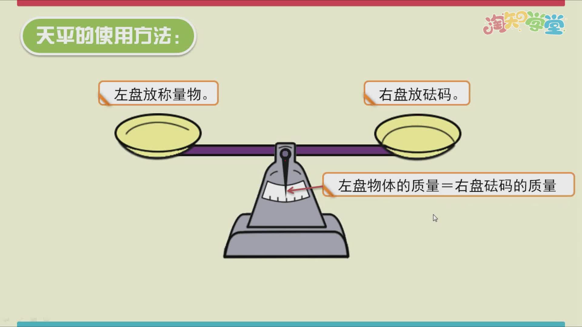 小学数学知识点同步学（青岛五四）四年级下