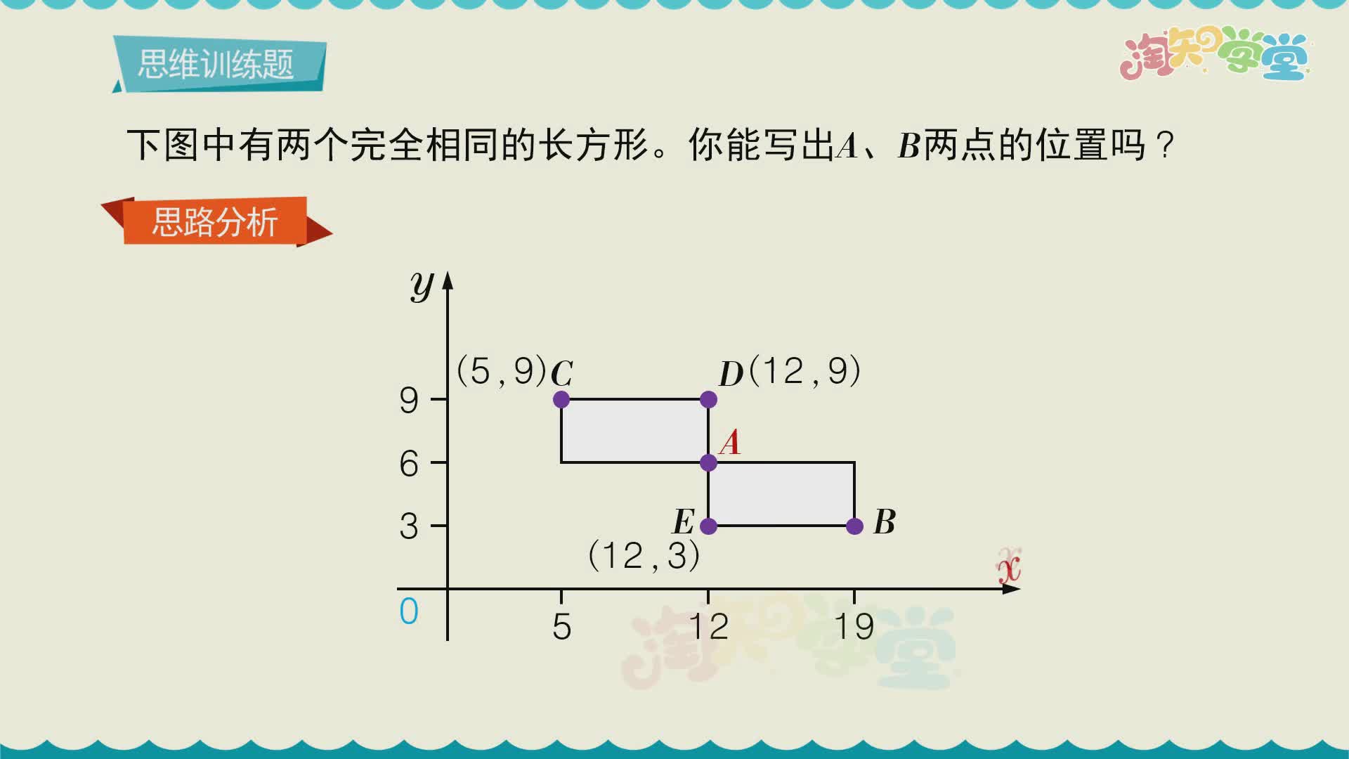 小学数学思维训练题轻松解（人教版）五年级上