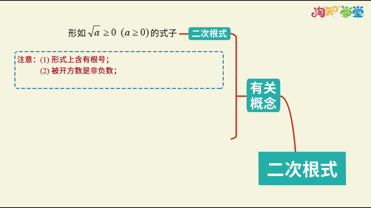 《知识梳理》数学九年级上册（华东师大版）