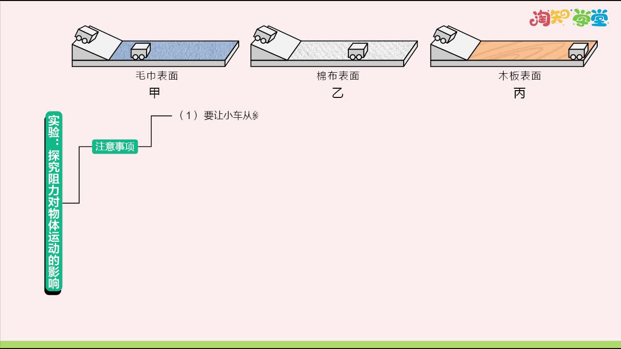 《知识梳理》物理八年级下册(上海科技版）